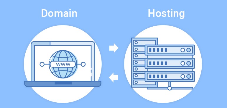 Mối liên hệ giữa Domain và Hosting
