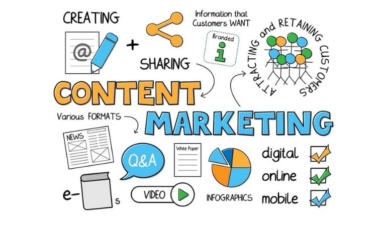 Content Marketing trong tiếp thị