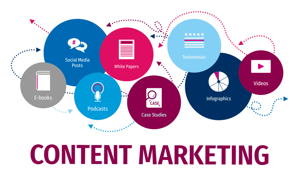Thuật ngữ Content Marketing là gì?