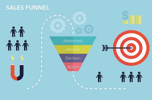 Conversion rate là gì trong Marketing? Tìm hiểu cách tối ưu Conversion rate 9 Phễu bán hàng