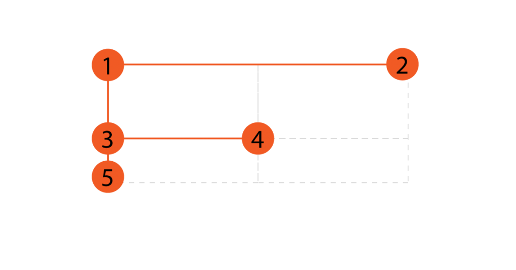 Bố cục chữ F