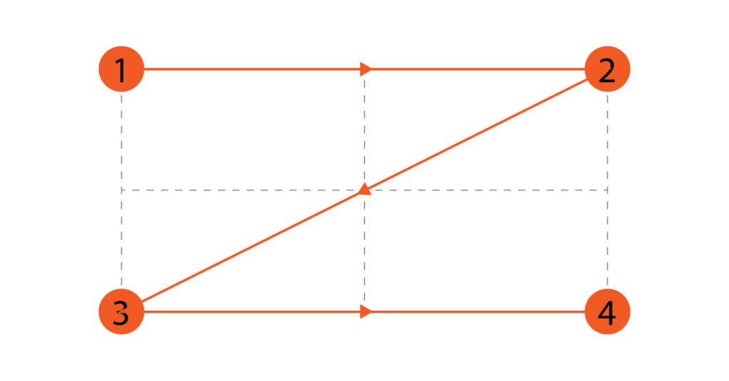 Bố cục chữ Z