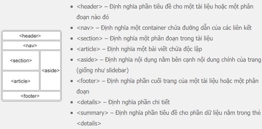 Bố cục HTML