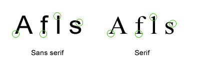 Phân biệt Sans Serif và Serif
