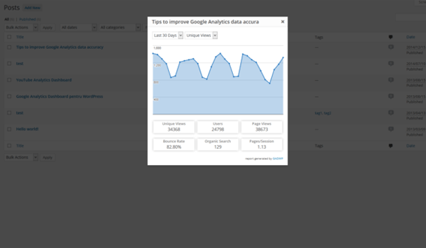 Plugin Google Analytics Dashboard for WP by ExactMetrics