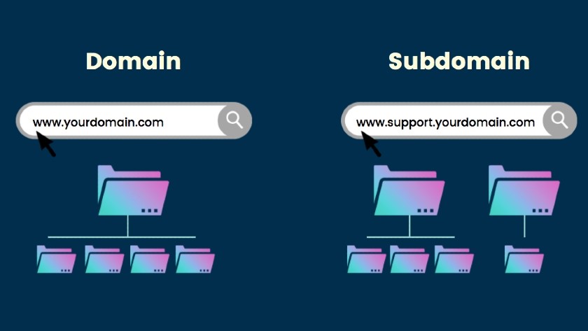 Số lượng Domain và Sub-domain bạn đang sử dụng