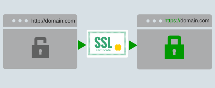 Website thu hút lượng trafific cao hơn nhờ chứng chỉ SSL