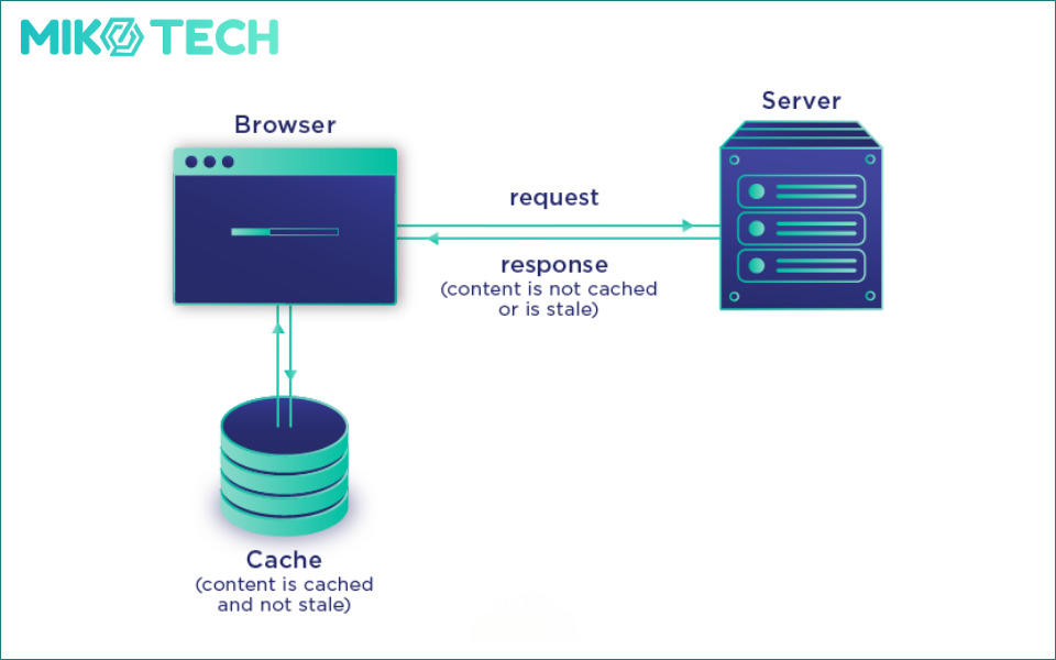 Tổng Hợp 103 Thuật Ngữ Trong SEO Mà Bạn Cần Biết Hiện Nay 5 cache