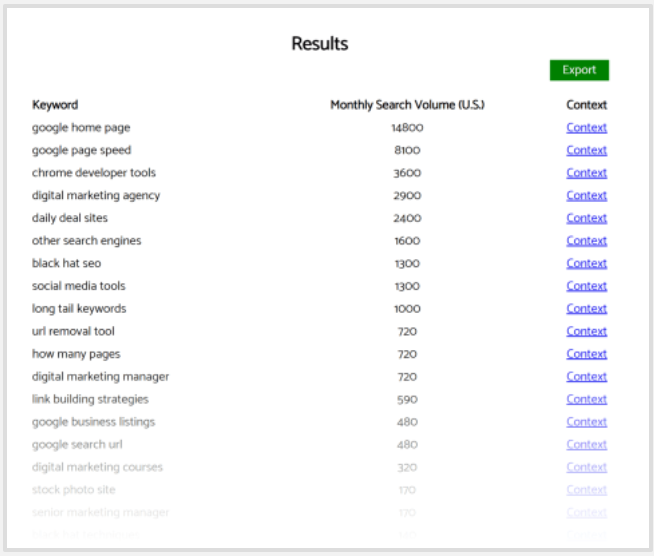 Keyworddit