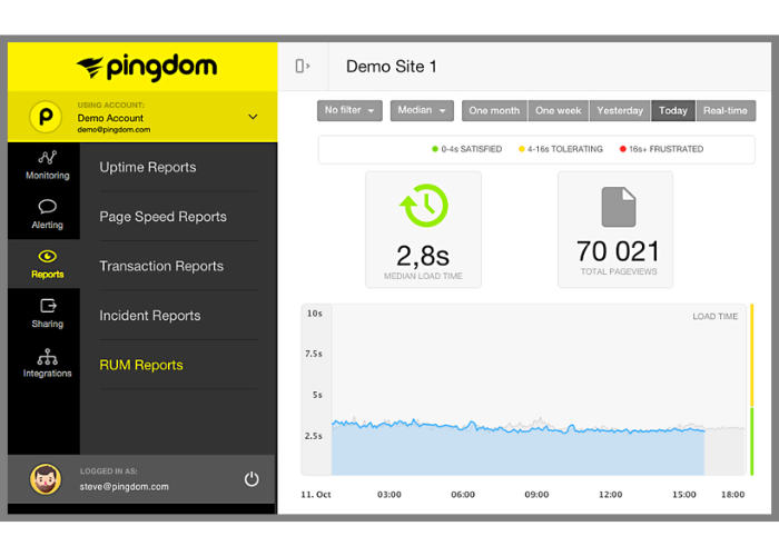 Công cụ kiểm tra tốc độ website Pingdom