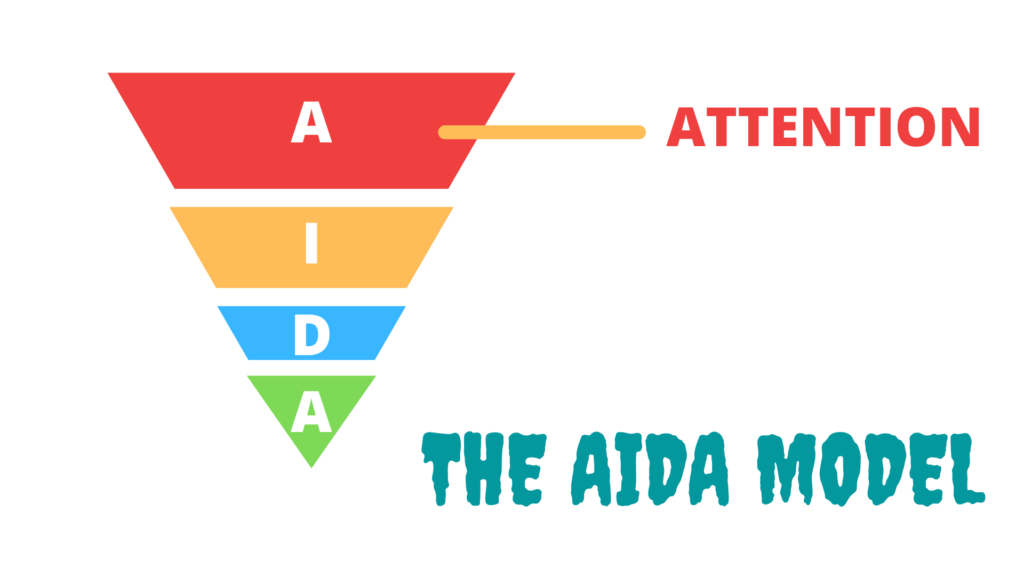 Yếu tố Attention (Chú ý) của mô hình AIDA