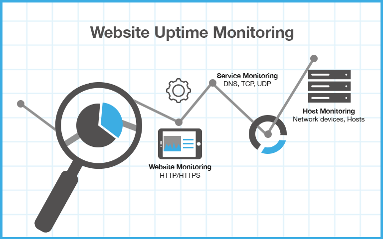 Chất lượng uptime góp phần vào việc đánh giá chất lượng hosting.