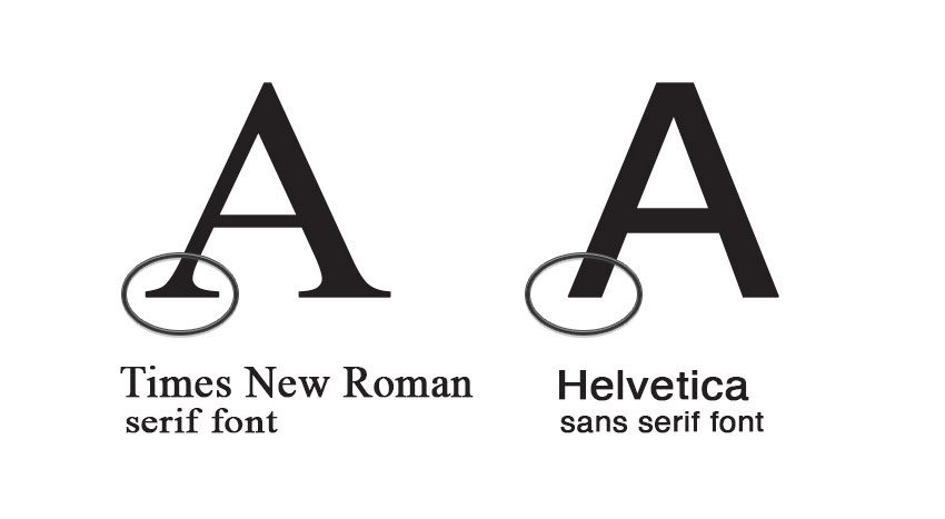 Font (phông chữ) Serif và Sans Serif