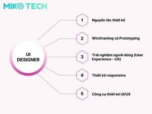 Visual Design Là Gì? Vai trò và nhiệm vụ của thiết kế trực quan