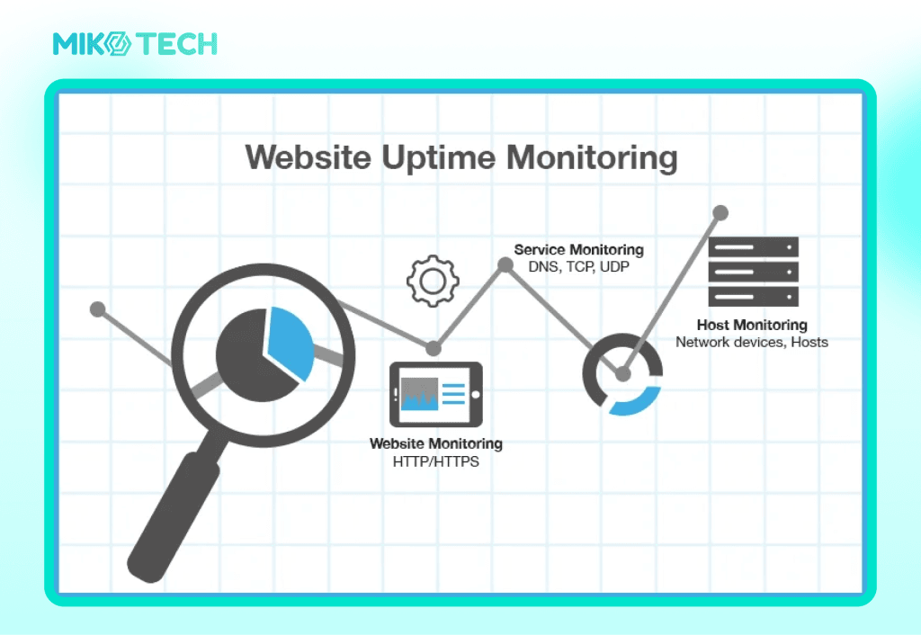 chat luong uptime