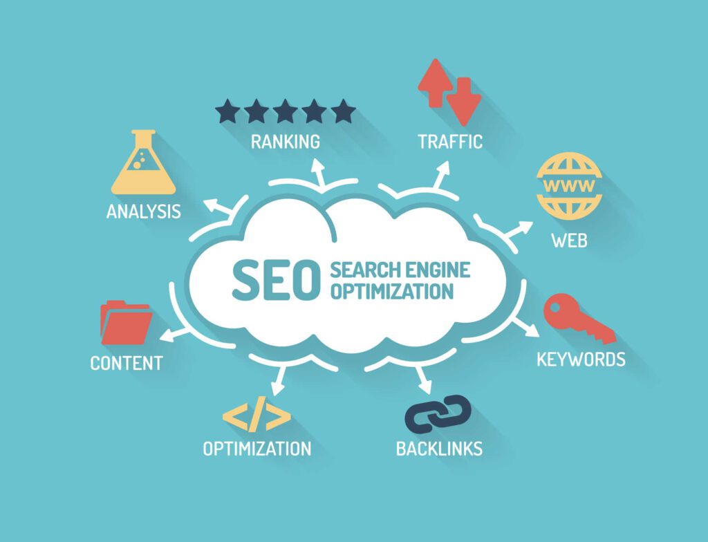 Công cụ Marketing online: SEO