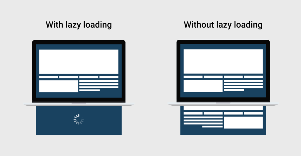 Lazy loading là một kỹ thuật trì hoãn tải các dữ liệu không quan trọng