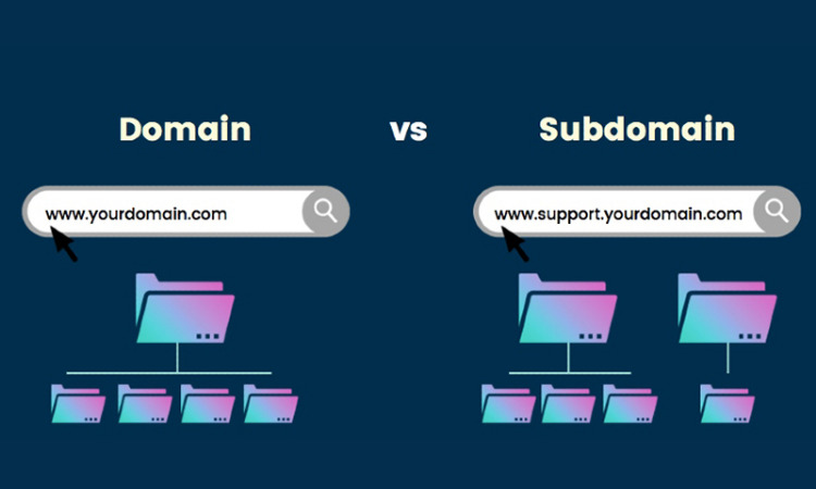 domain và subdomain là gì