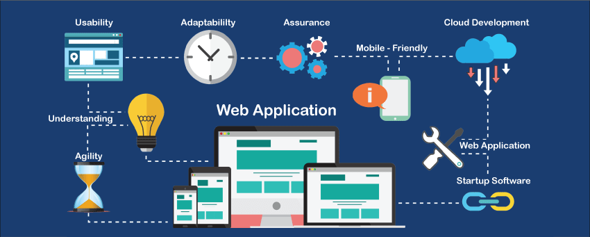 Web App được tích hợp nhiều chức năng