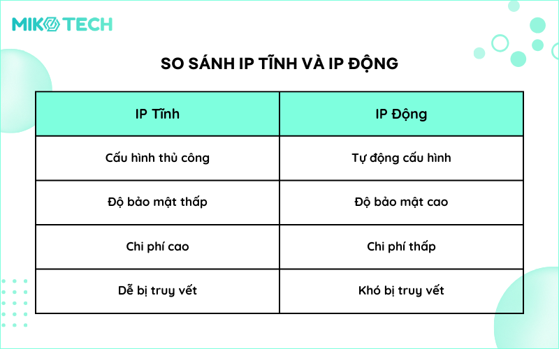 ip động ip tĩnh