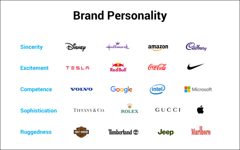 Brand Personality – Tính cách thương hiệu
