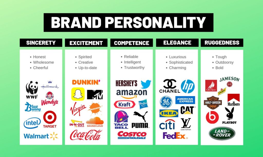 5 yếu tố của brand personality