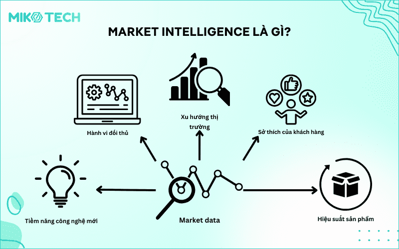 7. Xu hướng Phát Triển của Marketing Intelligence trong Tương Lai