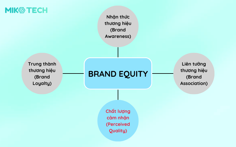 Yếu tố chất lượng cảm nhận trong brand equity