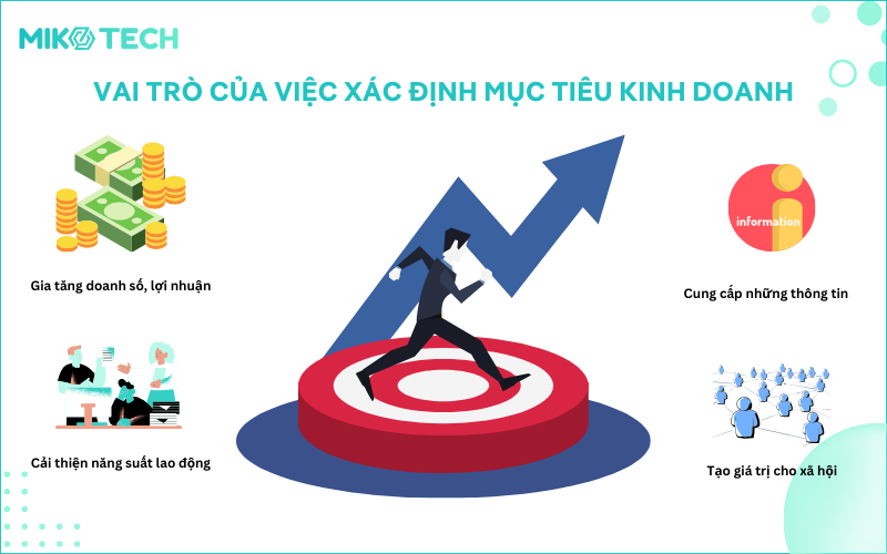 mục tiêu kinh doanh là gì