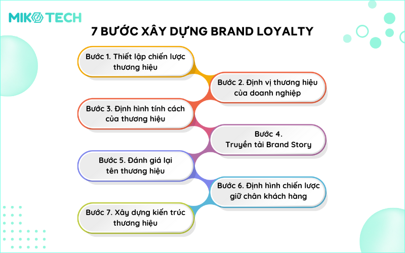 7 bước xây dựng brand loyalty