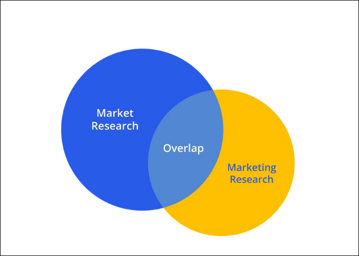 đặc điểm market research là gì