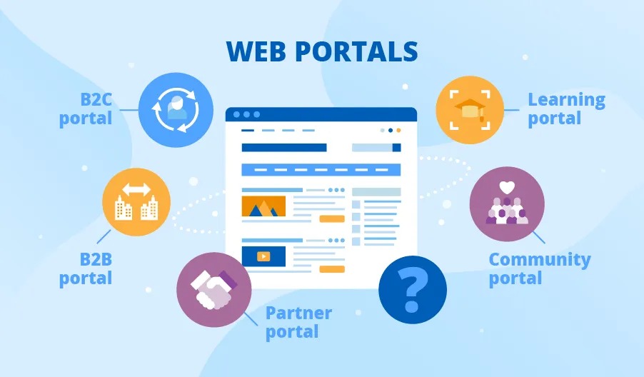 Web Portal là thành phần trong kiến trúc Private Cloud