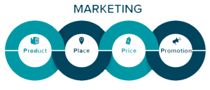 4p trong marketing là gì?