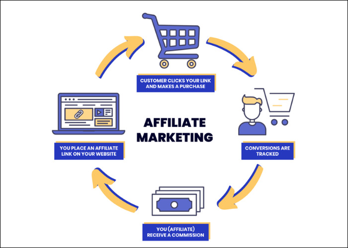 tìm kiếm đối tác affiliate marketing