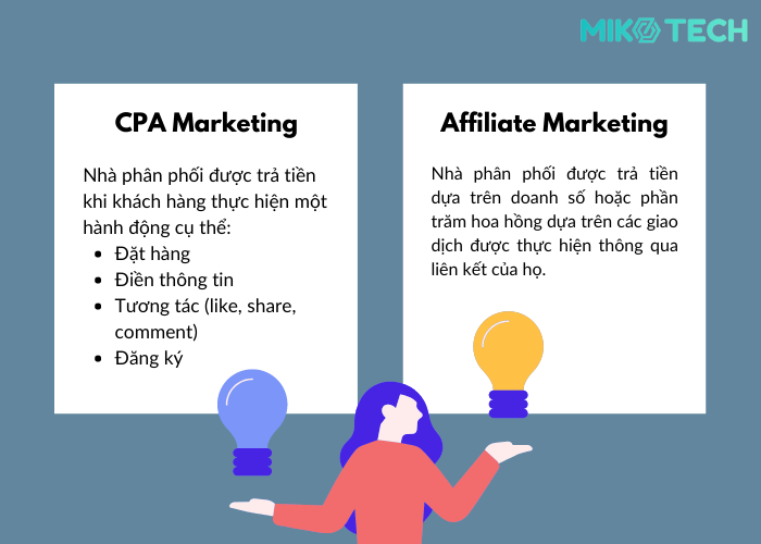Phân biệt CPA marketing và Affiliate Marketing