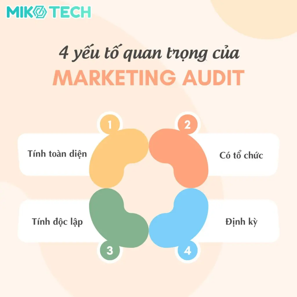 Marketing Audit