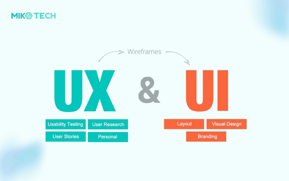 Mối quan hệ giữa UIUX
