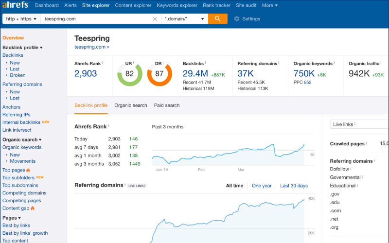 TOP 17+ Công Cụ Marketing Online Hiệu Quả Nhất Hiện Nay 7 ahrefs