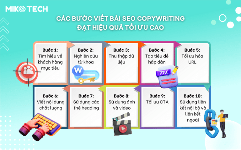 SEO Copywriting là gì? 10 bước viết bài chuẩn seo 2025