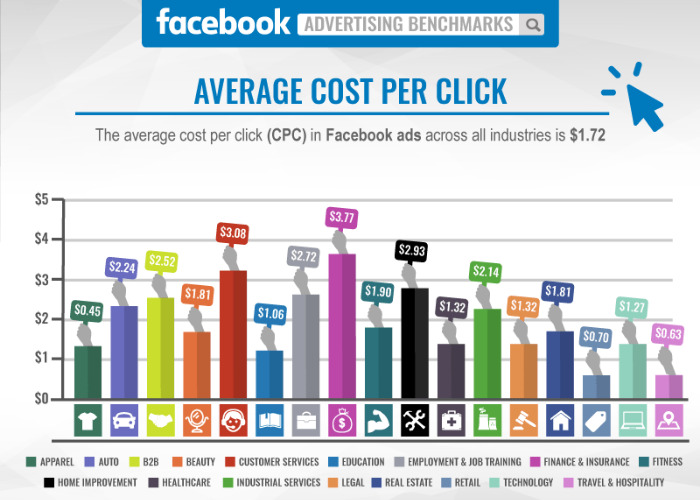 giá quảng cáo fb ads