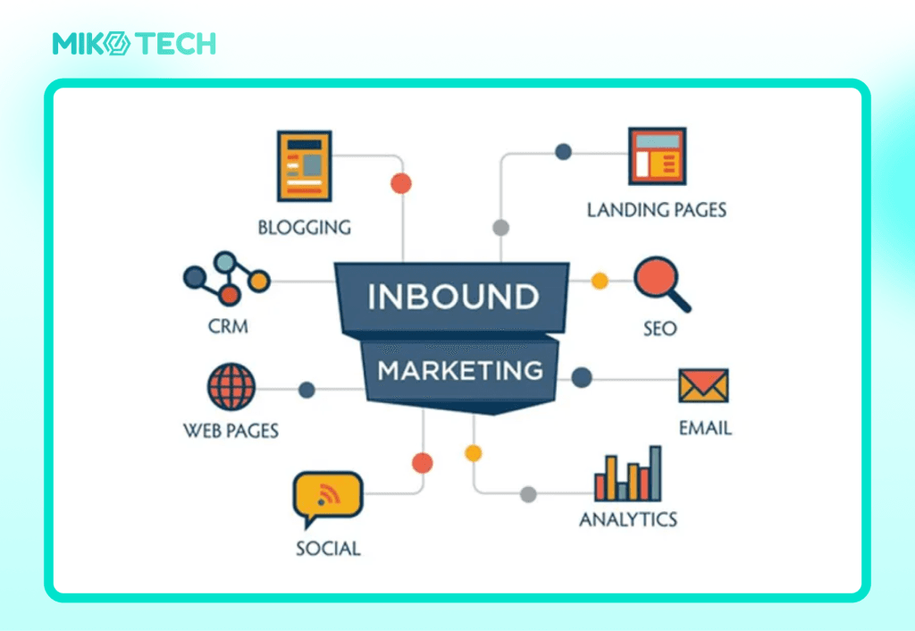 inbound marketing