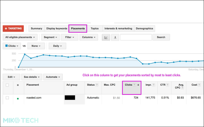 GDN Là Gì? Cách Thiết Lập Chiến Dịch Google Display Network 22 chạy quảng cáo google hiển thị