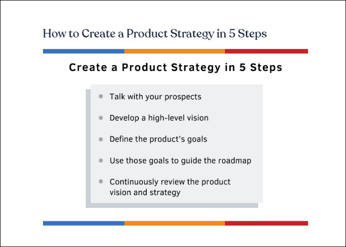 các bước lập chiến lược sản phẩm là gì