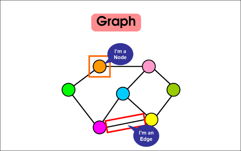 Cấu trúc dữ liệu Graph