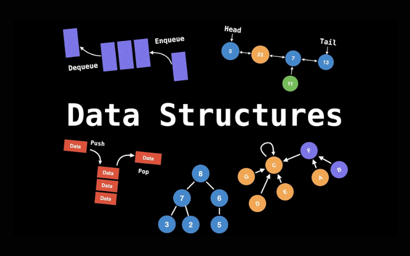 Cấu trúc dữ liệu