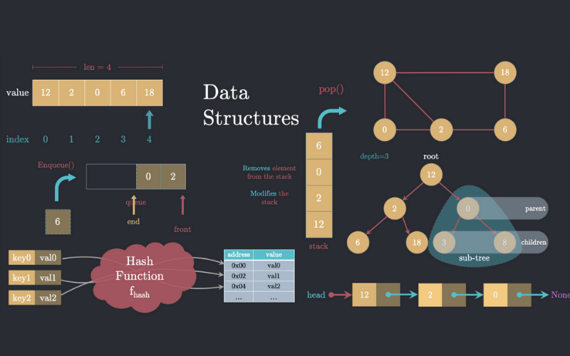 công dụng cấu trúc dữ liệu