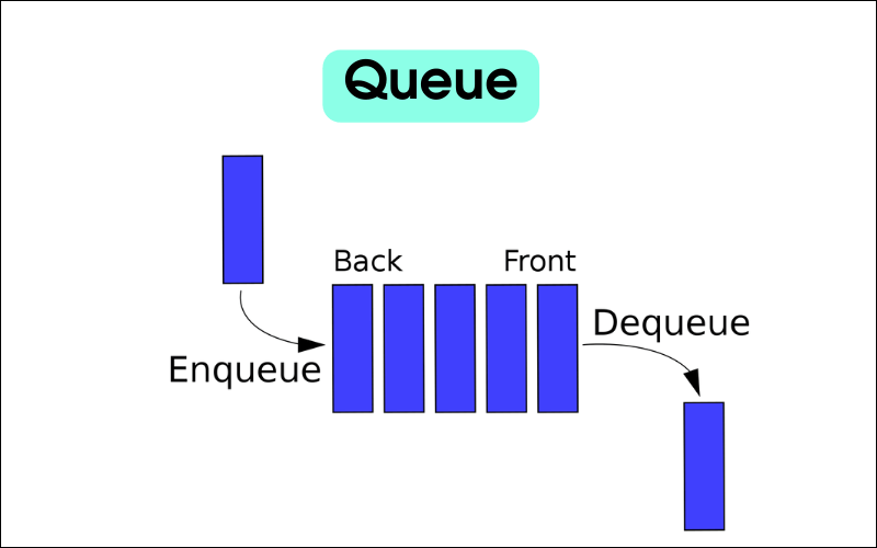 data structure queue