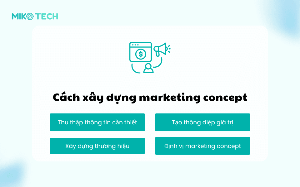 Marketing Concept Là Gì? Cách tạo dựng Marketing Concept hiệu quả 4 Cách xây dựng marketing concept là gì?