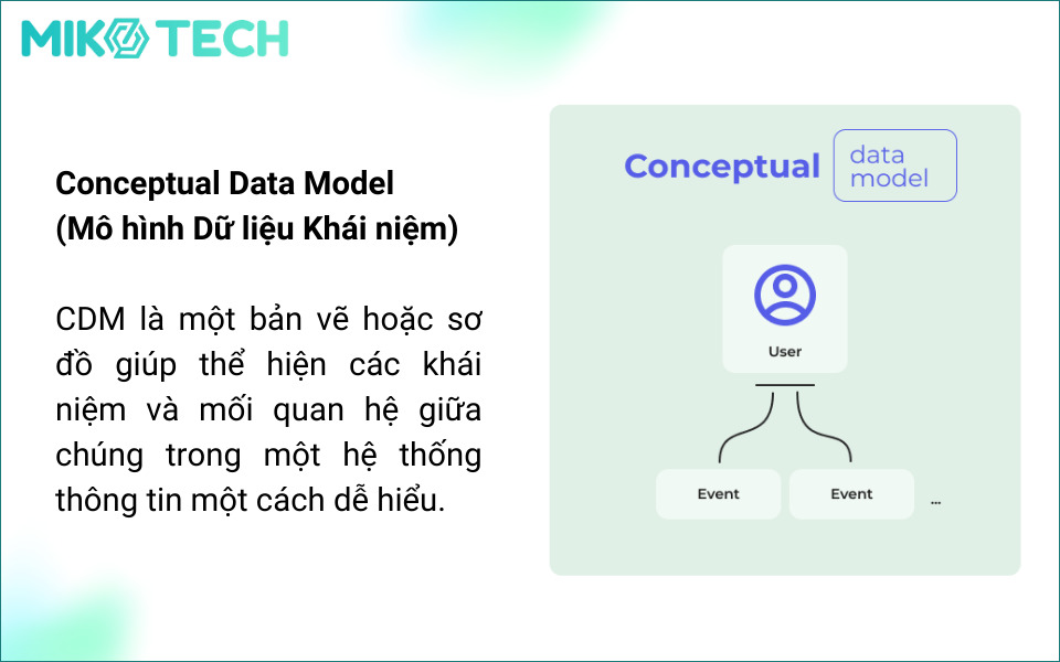 Conceptual Data Model