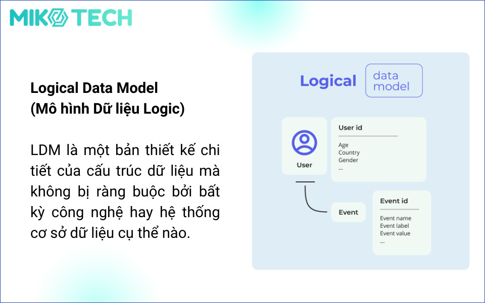 Logical Data Model